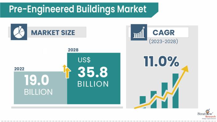 Pre-Engineered-Buildings-Market-Insights